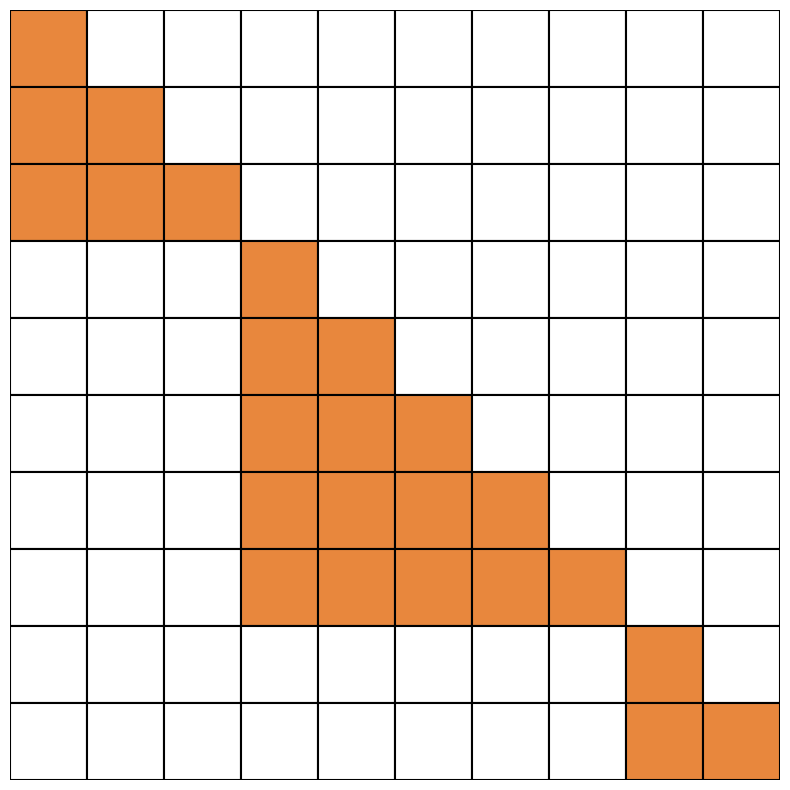 Block-diagonal causal attention mask for packed sequences